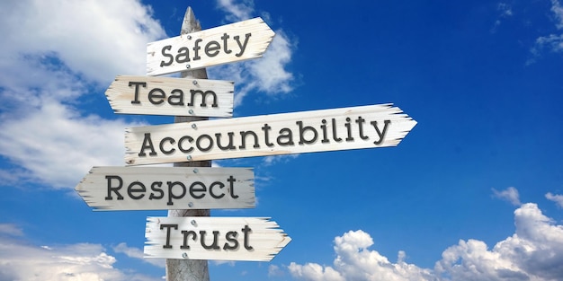 Duty and Responsibility 