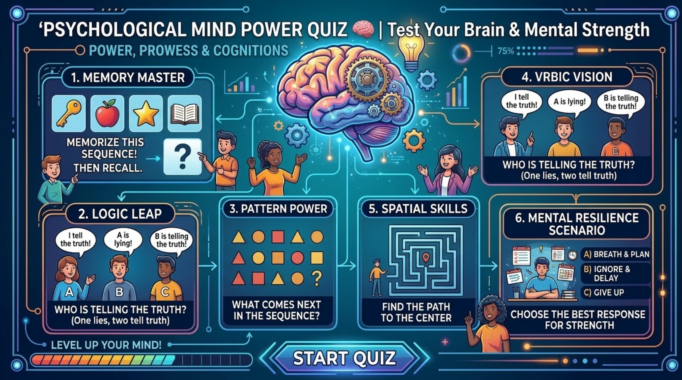 Psychological Mind Power Quiz 🧠 | Test Your Brain & Mental Stre