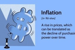 HICH:What is the main cause of inflation?
#Inflation #Economy