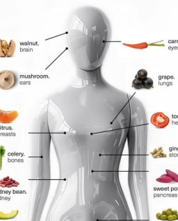 HICH:Fruits and vegetables that are helpful