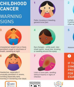 HICH:Past 15th of Feb was International Childhood Cancer Day.
Which one stated below is the total number of children worldwide diagnosed with cancer?