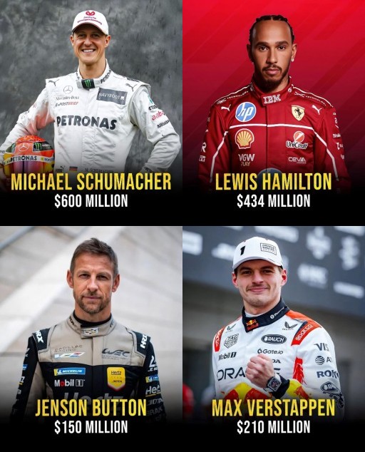 HICH:Which fornula 1 driver is your favorite? 🚘🚘🚘🚘