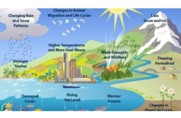 HICH:How does geomorphological configuration influence climate change?