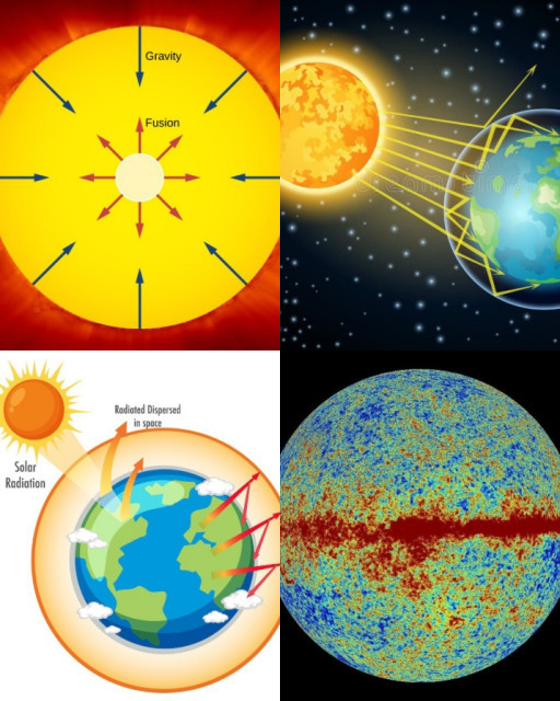 HICH:What is the main reason for the universal heat of the solar system?