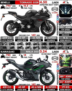 HICH:BENELI TORNADO 552R
VS
KAWASAKI NINJA 500
SUPER BIKES
@hichers