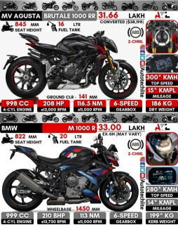 HICH:MV AGUSTA BRUTALE 1000 RR
VS
BMW M 1000 R
SUPER BIKES
@hichers