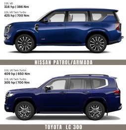 HICH:Nissan Patrol/Armada
V/S
Toyota LC 300
#Hichers #Opinion
🚘🚘🚘🚘