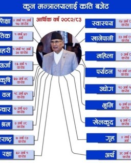 HICH:What do you think about this budgets public by Nepal government?