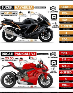 HICH:SUZUKI HAYABUSA 
VS
DUCATI PANIGALE V4
SUPER BIKES
@hichers