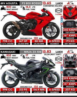 HICH:MV AGUSTA F3 800 ROSSO
VS
KAWASAKI NINJA ZX-10R 
SUPER BIKES
@hichers