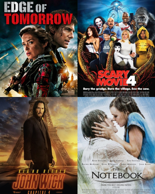 HICH:Hollywood top 4 movies.What type of movie do you like?